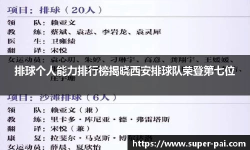 排球个人能力排行榜揭晓西安排球队荣登第七位