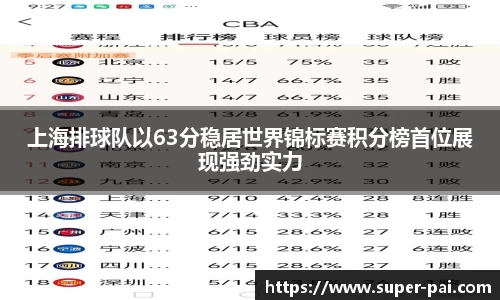 上海排球队以63分稳居世界锦标赛积分榜首位展现强劲实力